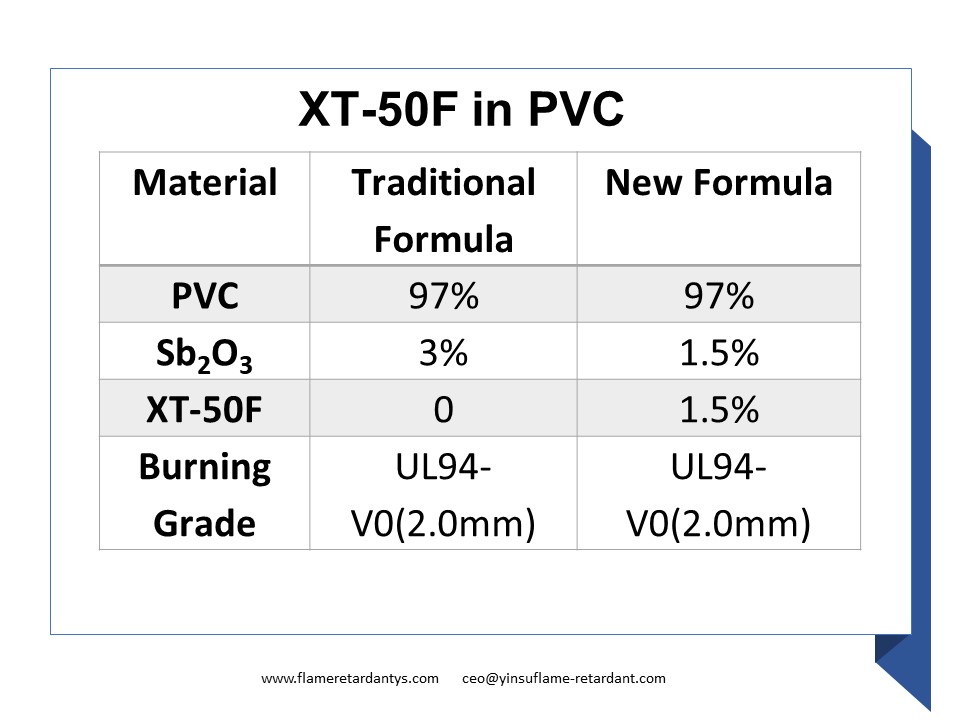 Ecoarmor Xt F Antimony Flame Retardant Replacement For Pvc Safety